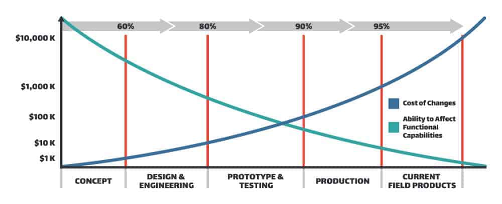 PurePrime 8Reasons Graph A