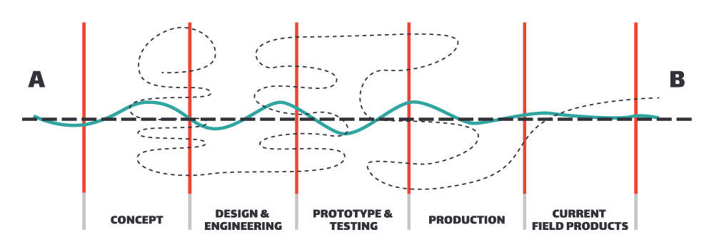 PurePrime 8Reasons Graph B