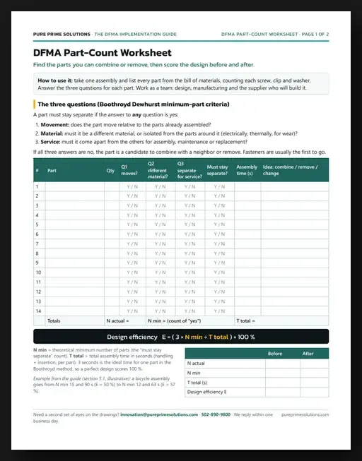 Page 1 of the free DFMA part-count worksheet: three questions per part, a parts table and the design efficiency score formula